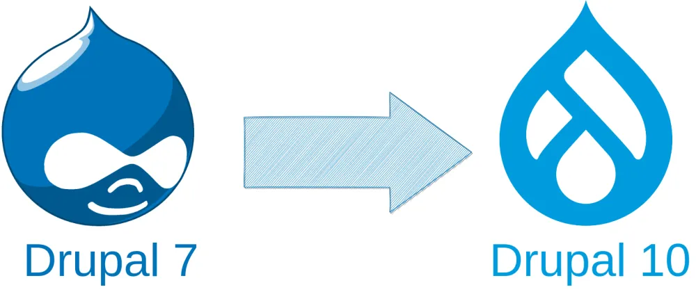 Drupal 7 auf Drupal 10